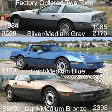 Chevrolet Corvette pt 8️⃣ Corvette C4 - 1984 - 1985 I'm going to be jumping  forward 14 years because I was getting bored of that body style and stopped  caring and don't
