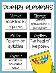 Poetry Play And Prose Element Anchor Chart