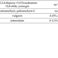 Hai mom and sis ayo bergabung bersama kami di acara healthy & beauty sharing 22 juni 2019 di main atrium @baywalkmall_jkt 15 years younger in 15 minutes (talkshow & live filler demo) jam 14.30. Www Researchgate Net Publication 345869848 Figu