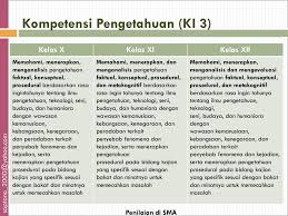 Jawaban esai penilaian pengetahuan halaman 249 penjaskes kelas 8. Implementasi Kurikulum Ppt Download