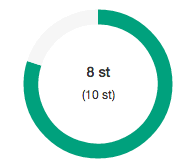 Text Inside A Donut Graph