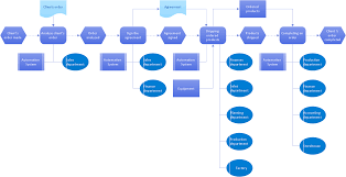 Epc For Business Process Improvement Effective Visual