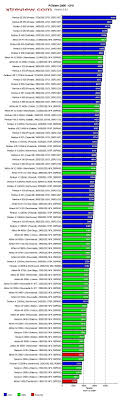 Cpu Comparison Chart Daily Use Benchmark Intel Vs Amd Speed