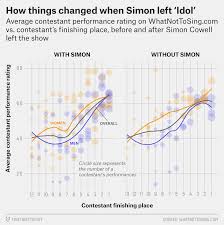 The 52 Best And Weirdest Charts We Made In 2016