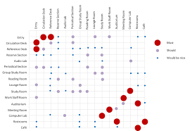 Erica Gordillo Matrix Chart