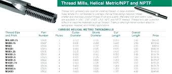 H Drill Size Geng5angka Co