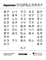 Japanese Hiragana And Katakana Cheat Sheet Printable Pdf