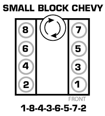 Small Block Chevy Engine Specifications Chevy Chevy Motors Automotive Mechanic