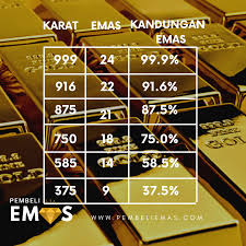 Tahukah anda bahwa emas batangan adalah jenis investasi emas yang sangat sering dilakukan oleh banyak orang. Harga Emas Terkini Jual Beli Emas Terpakai