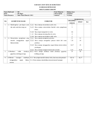 Kunci jawaban soal ulangan akhir semester 2 bahasa jawa kelas 5 sd. Kisi Kisi Bahasa Jawa Kelas 4