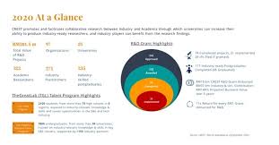 We are a semiconductor manufacturing service provider of assembly packaging and testing solutions to global semiconductor companies. Building Back Better A Sustainable Resilient Recovery For Malaysia S E E Industry Digital News Asia