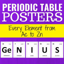 Periodic Table Elements Posters Chemistry Classroom Chemistry Classroom Decorations High School Chemistry Classroom