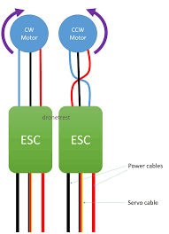 Unlike other motors, the bldc motors have three wires coming out of them and each wire forms its own phase thus given us a three phase motor. Esc To Motor Connection Guide How To Reverse Your Motor Direction The Easy Way Guides Dronetrest