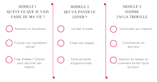 J'ai le même problème que toi, nicolas. Mois 1 Qu Est Ce Que Je Vais Bien Pouvoir Faire De Ma Vie Les Aventurieres