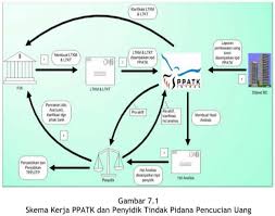 We did not find results for: Hukum Perbankan Dan Tindak Pidana Pencucian Uang Wang Linggau