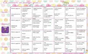 Menus Mensuels Janvier Le Blog De Sysyinthecity Menu Mensuel Menus Idee Repas Semaine