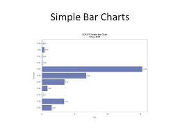 Converting Sas Graph To Ods Graphics Ppt Download