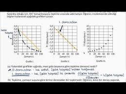 0 ratings0% found this document useful (0 votes). Rasyonel Fonksiyonun Belirli Integrali Matematik Kalkulus Youtube