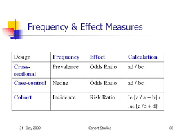 Image Result For Odds Ratio And Risk Ratio And Cohort Study And Case Study Cohort Study Case Study Study