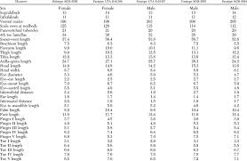 Raja basah 29 september 2020 06. Meristic And Mensural Character States Of The Type Series Of Cnemaspis Download Table
