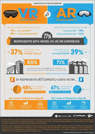 Virtual Reality Vs Augmented Reality Virtual Reality Technology Virtual Reality Education Augmented Virtual Reality