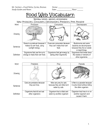 They break down plant and animal bodies when they die, returning nutrients to the soil so that they can be reused for plant growth. Food Webs Cycles Biomes Study Guides And Notes