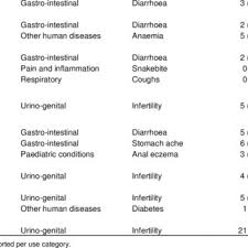 Image result for Ozoroa uelensis