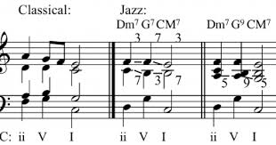 Now for the best part. Jazz Theory Pop Music Harmony Learning Improvisation