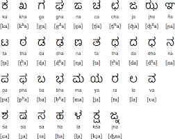 It is spoken in southern india, mainly in the state of karnataka, about 40 million native speakers. Sankethi Language
