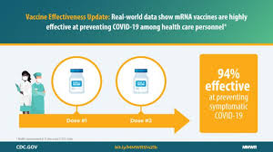 Asymptomatic, any symptomatic, or severe disease. Interim Estimates Of Vaccine Effectiveness Of Pfizer Biontech And Moderna Covid 19 Vaccines Among Health Care Personnel 33 U S Sites January March 2021 Mmwr