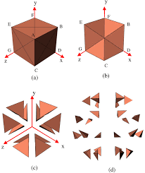 Последние твиты от voxel (@voxel). Voxel To Tetrahedron A Voxel With The Diagonals To Cut Along B A Download Scientific Diagram