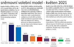 March 4 · interpelace, policejní brutalita, bamlavinamab, ivermektin. Zajimavosti Median S R O
