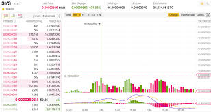 Syscoin Pump Dump By Binance Edward Pumps Medium