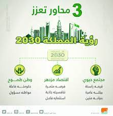 ولهذا؛ فإنّ الكلية تلتزم بدعم الرؤية السعودية الطّموحة 2030 التي أطلقها ولي العهد صاحب السمو الملكي الأمير محمد بن. 10 Ø¨Ø±Ø§Ù…Ø¬ Ù„ØªØ­Ù‚ÙŠÙ‚ Ø±Ø¤ÙŠØ© 2030 ÙÙŠ Ø§Ù„Ø³Ø¹ÙˆØ¯ÙŠØ© ØµØ­ÙŠÙØ© Ø§Ù„ÙˆØ·Ù†