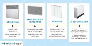 Chauffage au gaz ou chauffage électrique : Chauffage Au Gaz Ou Chauffage Electrique Les Differences