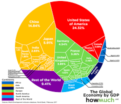 The 74 Trillion Global Economy In One Chart Business Insider