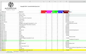 Automotive Family Tree Spreadsheet Automotive Family Tree