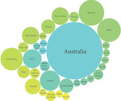 Sizes increase in half size increments, for example, the difference between an australian trouser size would be 30, 31 and 32. Comparison Of The Number Of Intentionally Deployed Wrecks Globally Download Scientific Diagram