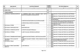 Bagi pelamar cpns yang ingin meng. Lowongan Cpns Pemprov Sumatera Utara Tahun 2019 306 Formasi Rekrutmen Lowongan Kerja Bulan Januari 2021