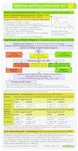 Diabetes Mellitus Pocketcard Set 9783898621922 Amazon Com Books