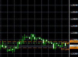 metatrader 4 super indicators thinkmarkets au