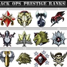 You go to lvl 80, then barracks, then prestige mode than you are reset to lvl 1 but you get 1 unlock for a new class, you repeat that. Black Ops Leveling Guide How To Level Up Fast 15th Prestige Gaming Upgrade