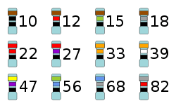 E Series Of Preferred Numbers Wikipedia