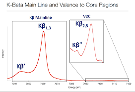X Ray Emission Spectroscopy Wikipedia