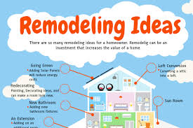 Check spelling or type a new query. 100 Ideas For Remodeling Company Names Brandongaille Com
