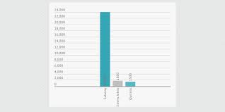 comparing the sub shops subway jimmy johns and quiznos by