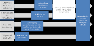 Nun richten wir uns nach den gruppen und erziehern. Http Www Geb Ulm De Download Bericht Elternbefragung 202019 Pdf