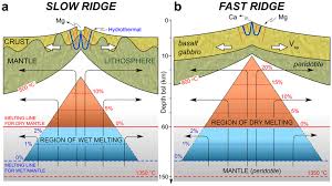 Plate Tectonics - Seafloor Spreading, Continental Drift, Subduction |  Britannica
