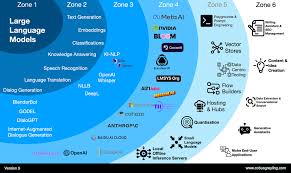 Image result for Large Language Model