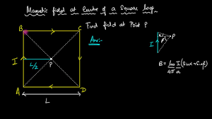 How do i find centre of mass of square? Magnetic Field At Center Of Square Loop Without Calculus Biot Savart Law Floatheadphyics Youtube